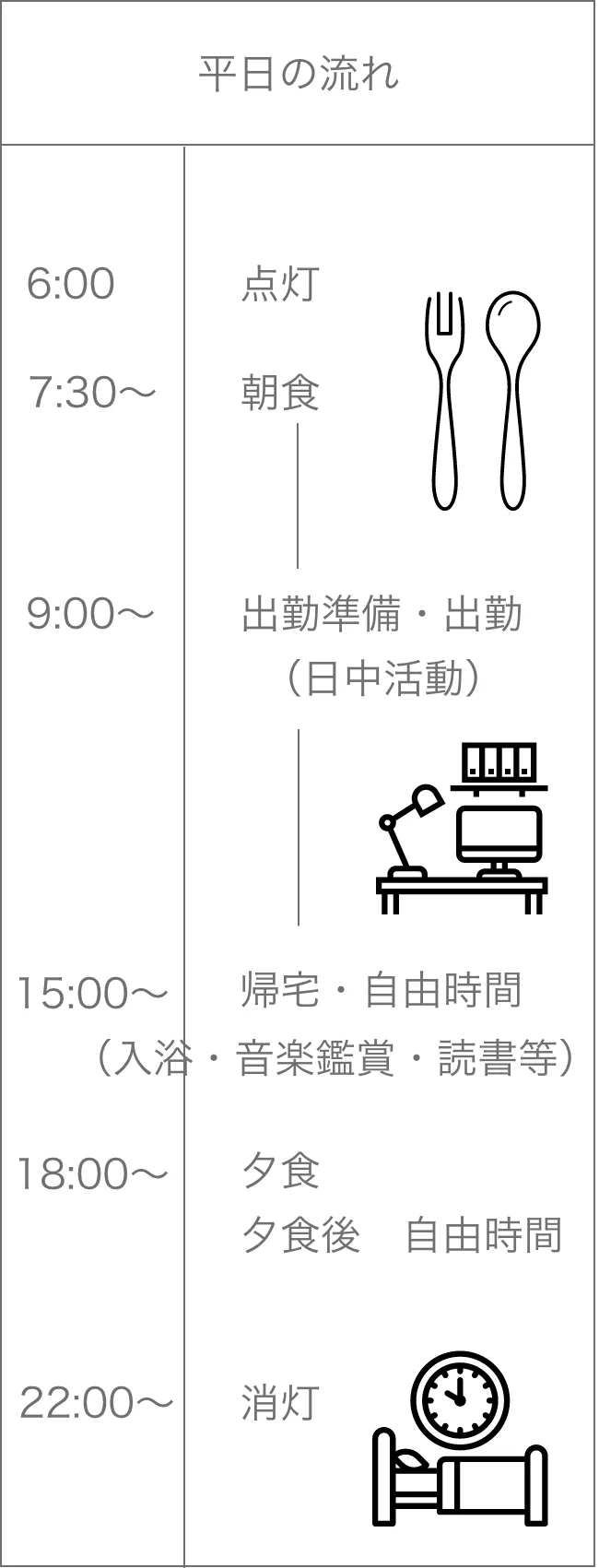 平日の流れ、6:00点灯、7:30〜朝食、9:00〜出勤準備・出勤、15:00〜帰宅・自由時間、18:00〜夕食、22:00〜消灯