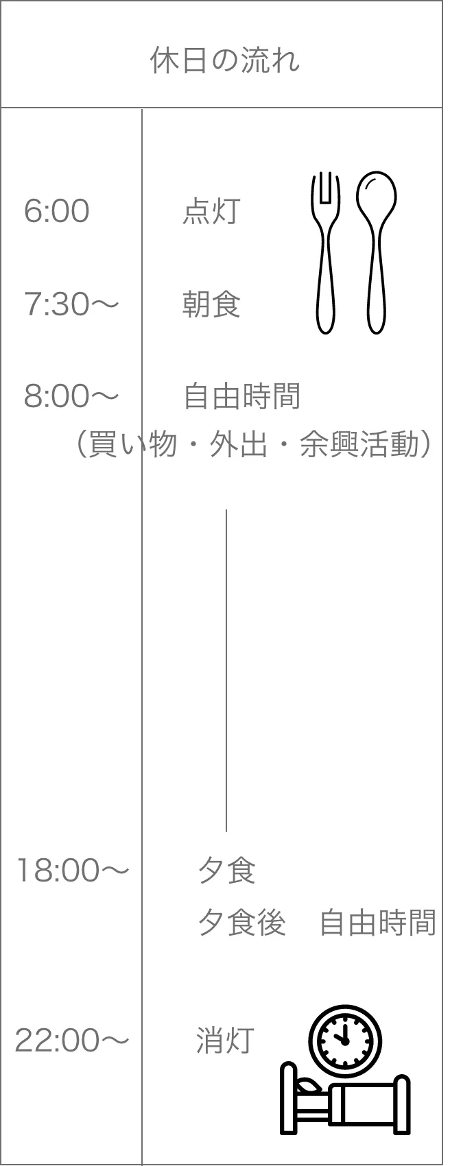 休日の流れ、6:00点灯、7:30〜朝食、8:00〜自由時間、18:00〜夕食、22:00〜消灯